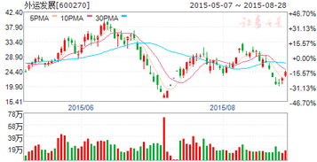 国务院推进国内贸易流通现代化，五股核心领域迎发展机遇
