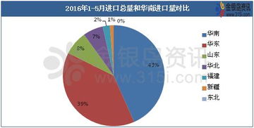 金银岛 进口贸易与化工产业融合驱动下的新发展格局