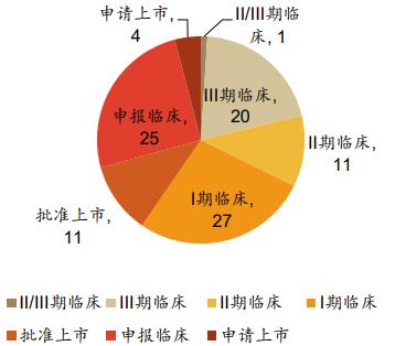 减肥药引领创新药板块回归热门主线，后市动能几何？