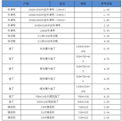 2020年4月 部分产品走货尚可，内贸市场或将起步