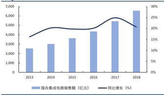 中国半导体产业 弯道超车的时机，及全产业链自主的知识革命与思想改造