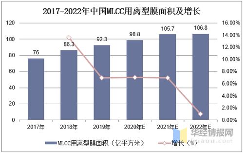 离型膜行业市场现状及竞争格局分析 国内企业加速布局产能