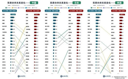 国际贸易格局的深刻变化 货物与技术进出口的新趋势