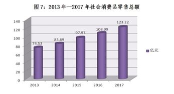 2017年度富顺县国内外贸易及旅游统计公报 货物及技术进出口分析