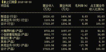 利好消息下的投资机遇 中基健康与国民技术明日紧抓暴利机会，布局货物及技术进出口